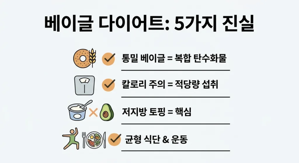 베이글 다이어트의 5가지 진실