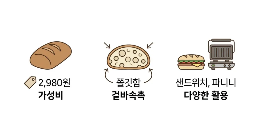 노브랜드 치아바타의 인기 이유