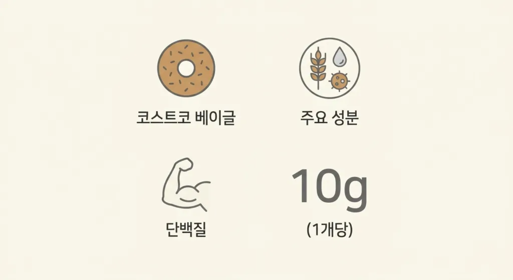 코스트코 베이글 다이어트 더쿠: 실제 경험담과 인기 이유