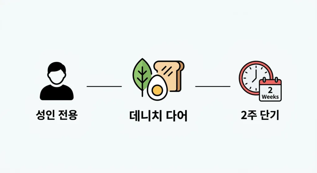 덴마크 다이어트, 누구에게 적합할까?