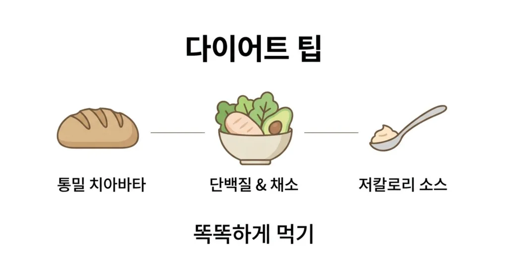 치아바타 샌드위치와 다이어트: 섭취 팁