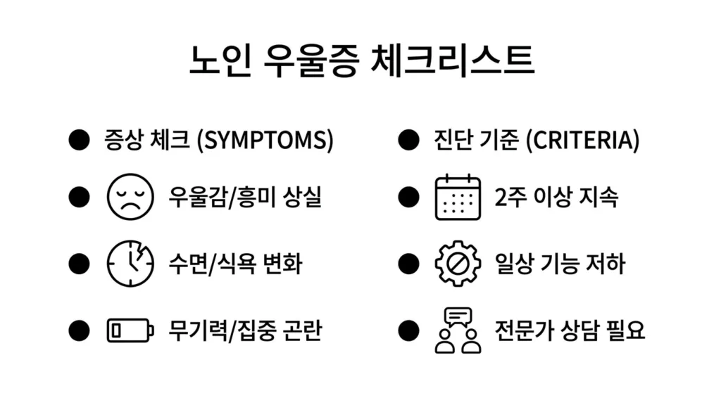 대표적인 노인 우울증 증상 10가지