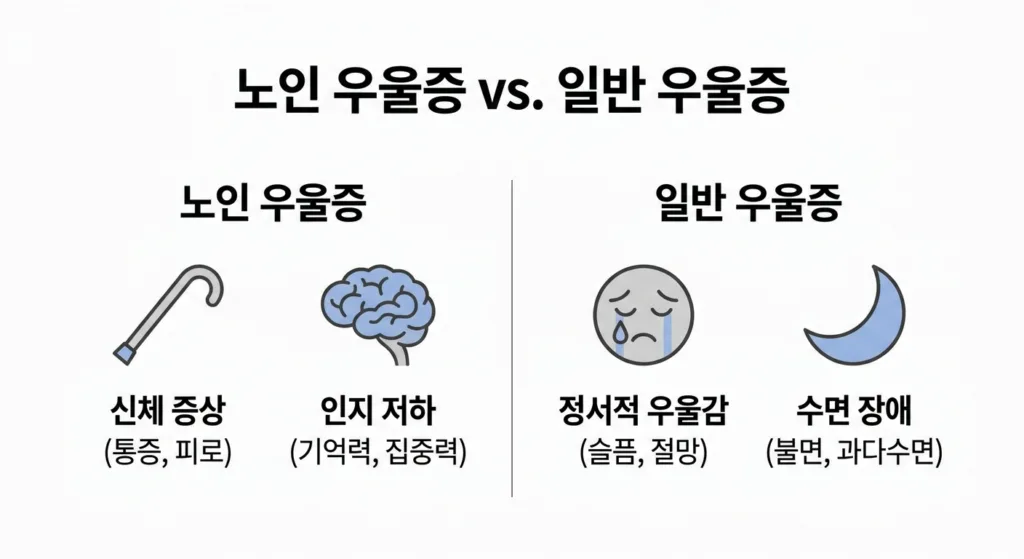 - 실제 실증 데이터 수집에 앞서, 고령자의 신체적·인지적 특성을 철저히 반영한 특화된 사용성 평가 방법론과 현장 실증 시나리오를 설계함. 평가의 주관성을 배제하고 객관성을 확보하기 위해 표준화된 정량/정성 맞춤형 평가지(설문지)를 선행 개발하며, 이를 바탕으로 경희대학교 생명윤리위원회(IRB)의 승인을 득하여 윤리적이고 안전한 실증 인프라를 구축함.
