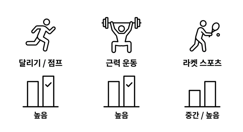 골밀도를 높이는 확실한 방법: '익숙하지 않은' 자극