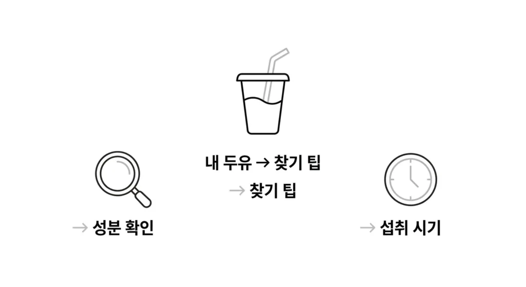 두유 다이어트 더쿠, 나에게 맞는 제품과 방법 찾기