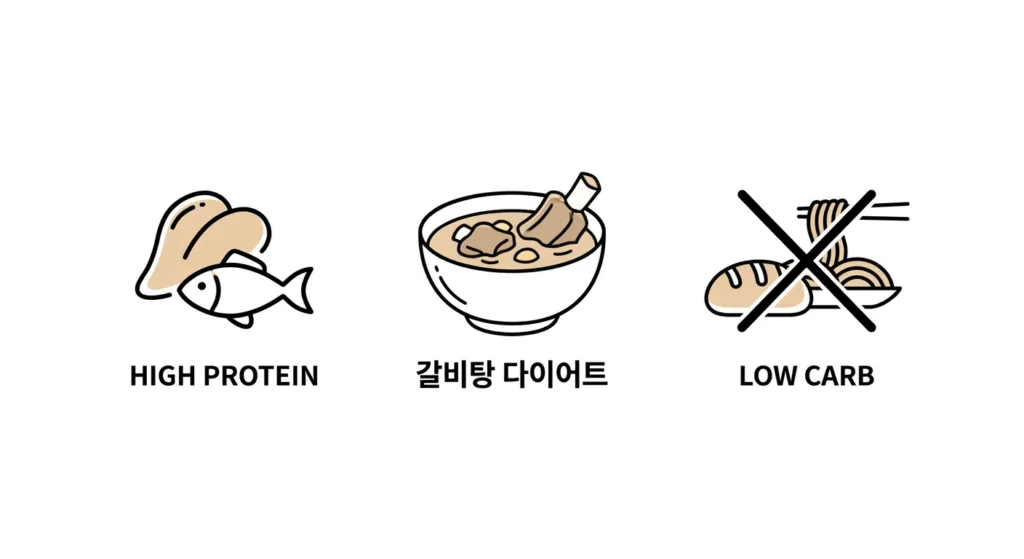 갈비탕 다이어트란?