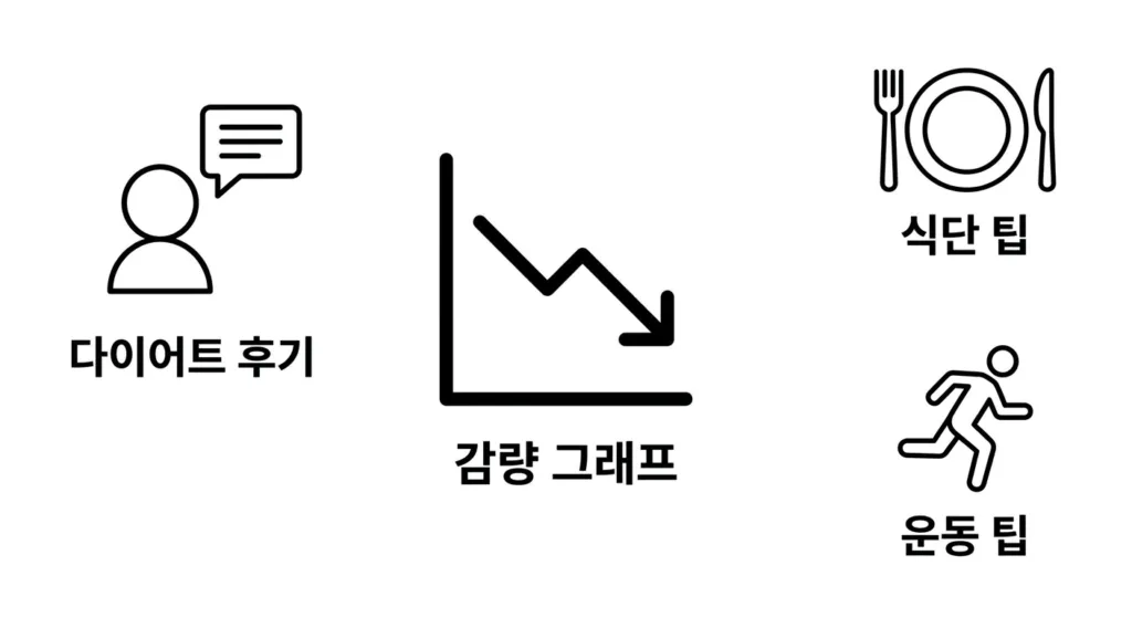 갈비탕 다이어트 더쿠 후기 모음