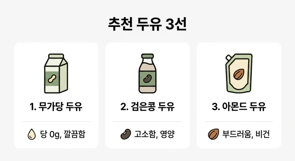 다이어트 두유 추천: 어떤 두유를 선택해야 할까?