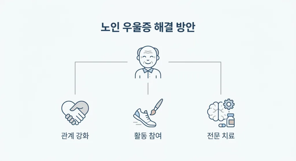 노인 우울증 해결 방안: 가정과 사회에서 할 수 있는 일