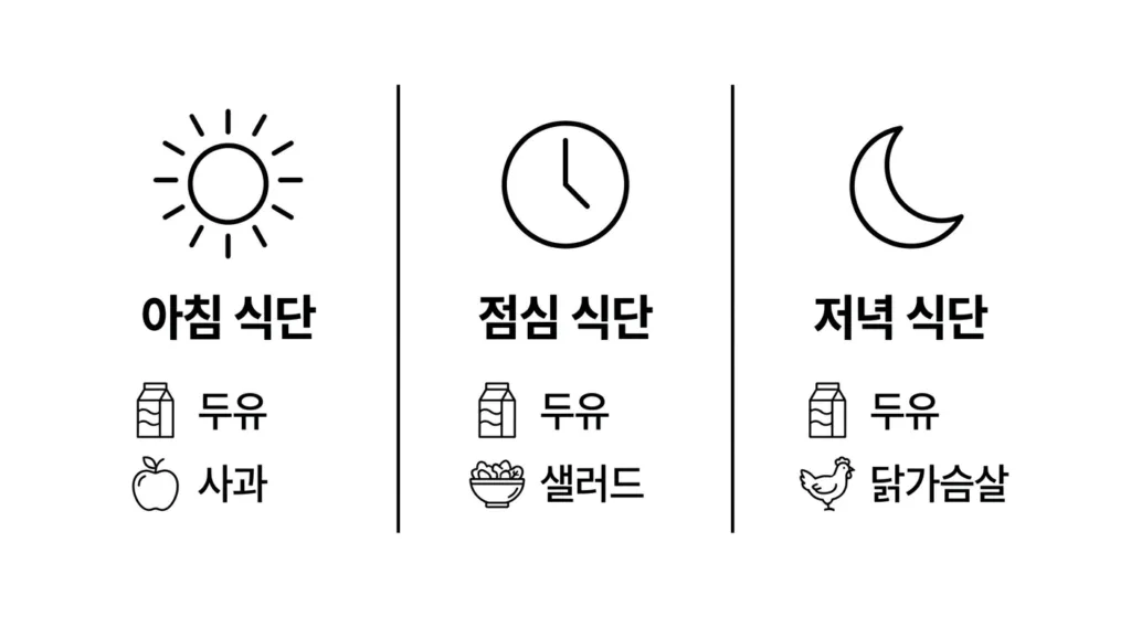 kg 감량! 10일 실전 식단표 공개