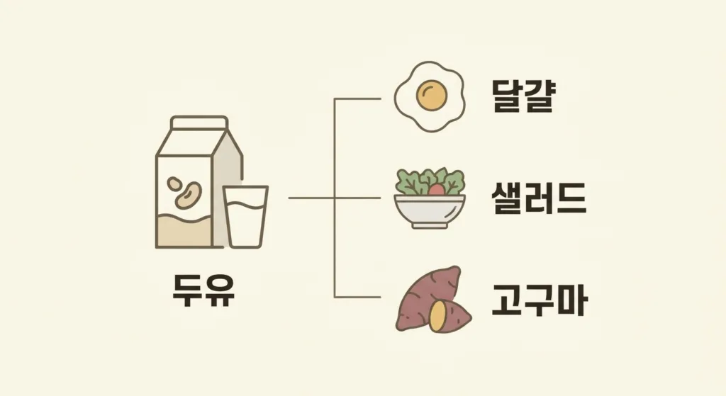 두유 다이어트 실전 준비: 식단 구성법