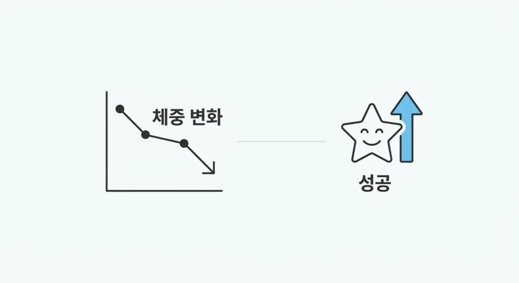 두유 다이어트 2주 실제 후기: 8kg 감량 성공 스토리