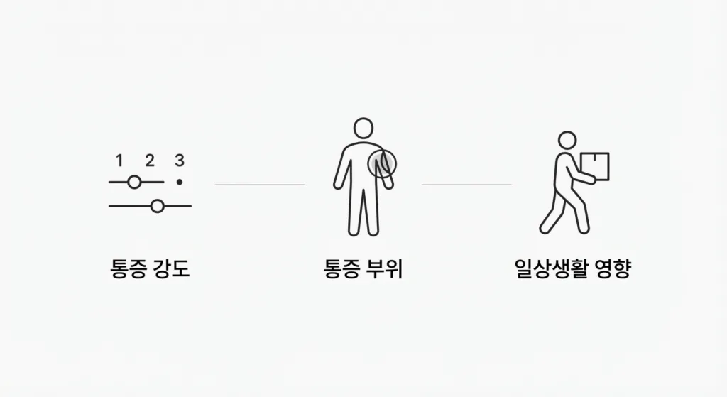 근육통 운동 가능 여부 판단 기준 이미지