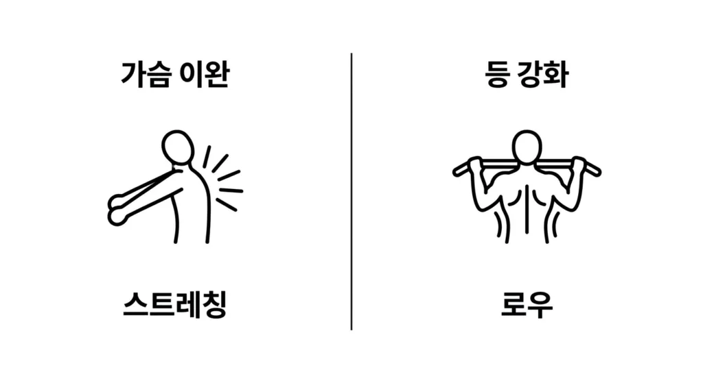 잃어버린 날개뼈 제자리 찾기 연습