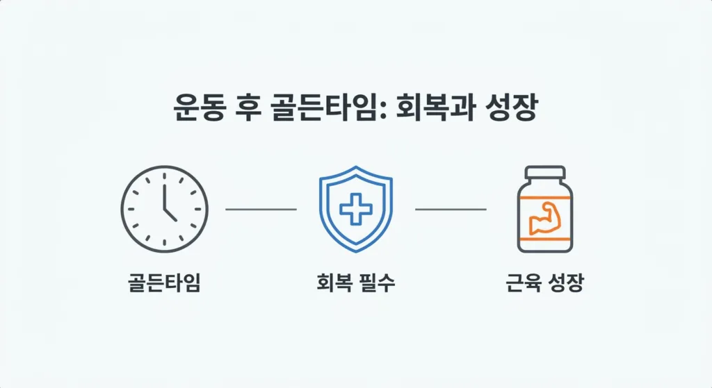 놓쳐선 안 될 '골든타임'과 4060 안전 가이드