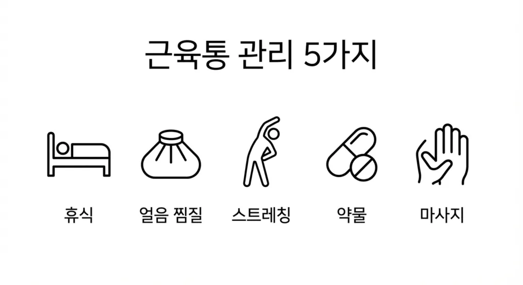 근육통 관리 5가지 전략 이미지