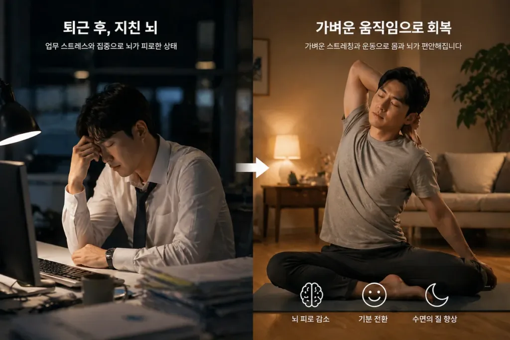 실전 예시: 직장인 A씨의 사례