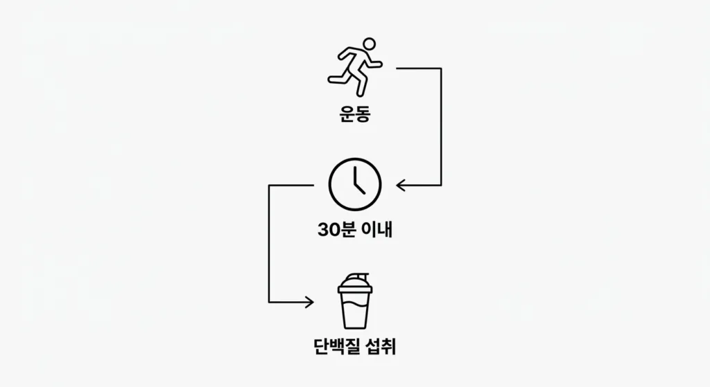 핵심 원리: